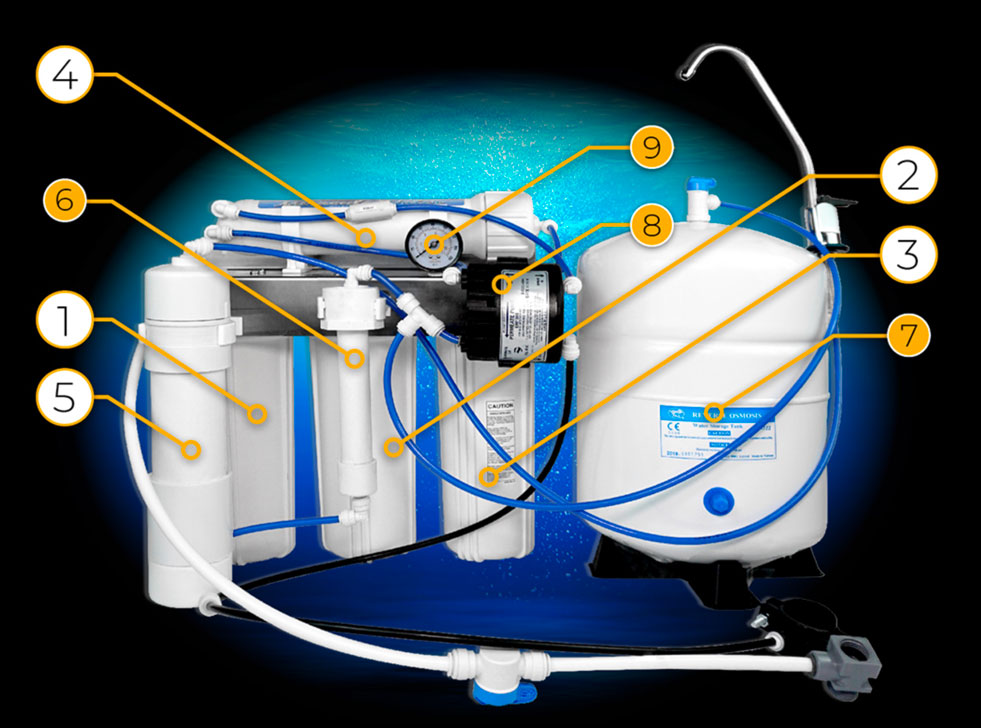 MiraculeWater Filtration Process Explained